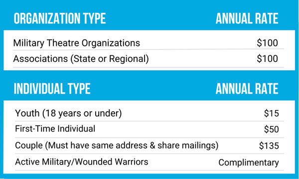 Additional Membership Types
