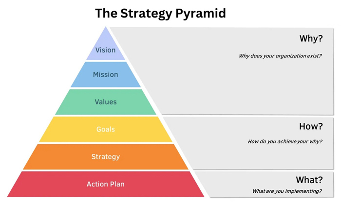 Image of the planning process