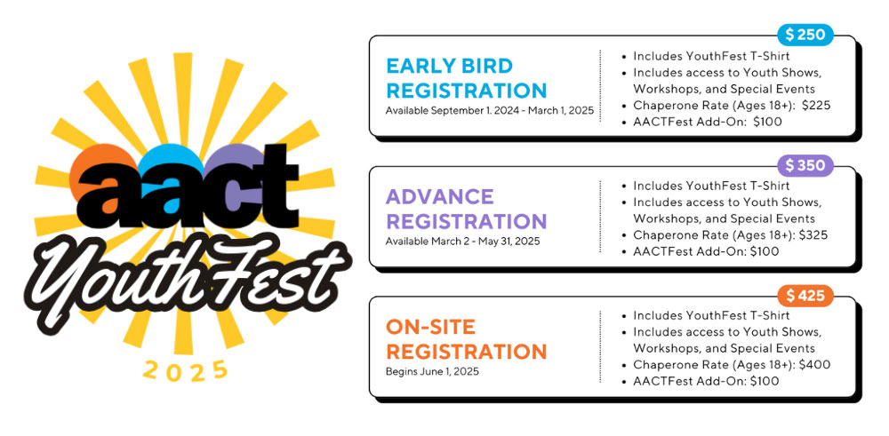 YouthFest 2025 Registration Fees