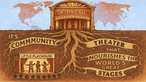 Graphic stating that community theatre nourishes the world's great stages